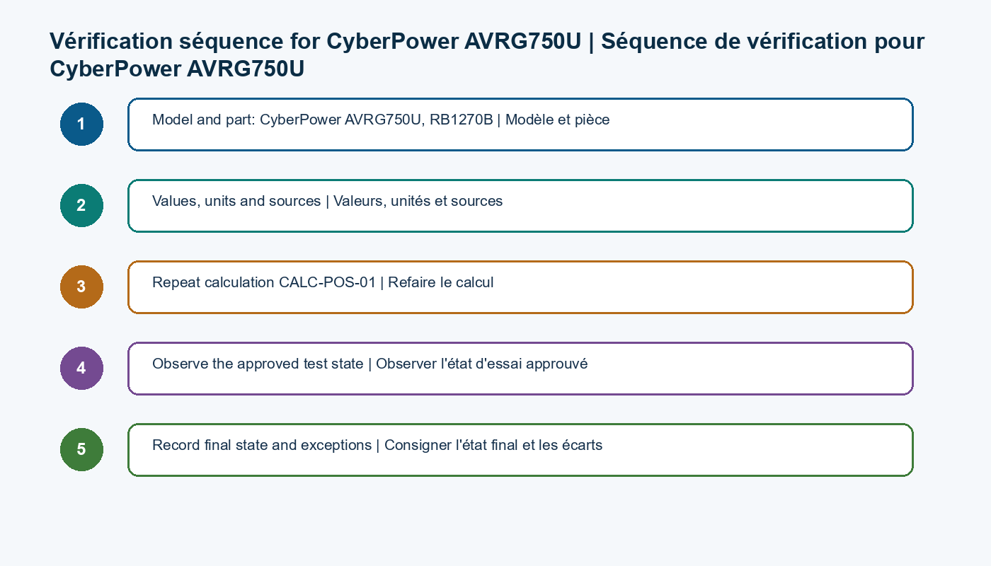 Five-step verification sequence for the CyberPower AVRG750U engineering decision